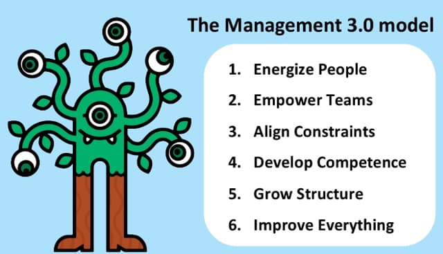 Martie - Los 6 modulos o perspectivas de una organizacion segun Management 3.0